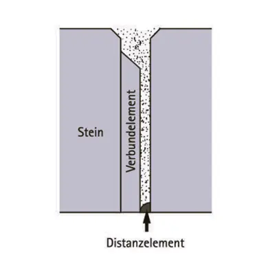 Einstein&reg; Pflasterriemen