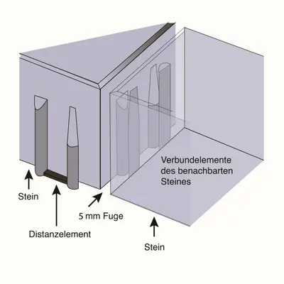 Einstein&reg; Pflasterriemen