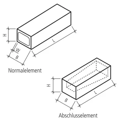 Vierkantelemente-Normalelemente